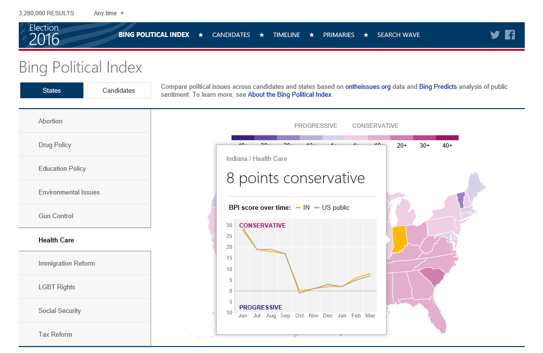 Bing adds your state's view to its Political Index