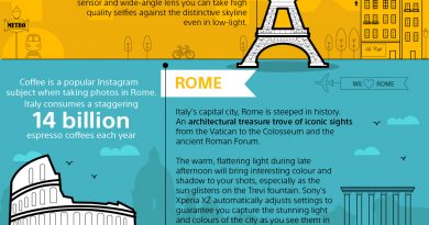5 of the Most Photographed Cities in the World: INFOGRAPHIC