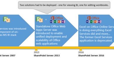 Updates for Excel Services and BI in SharePoint 2016 on-premises
