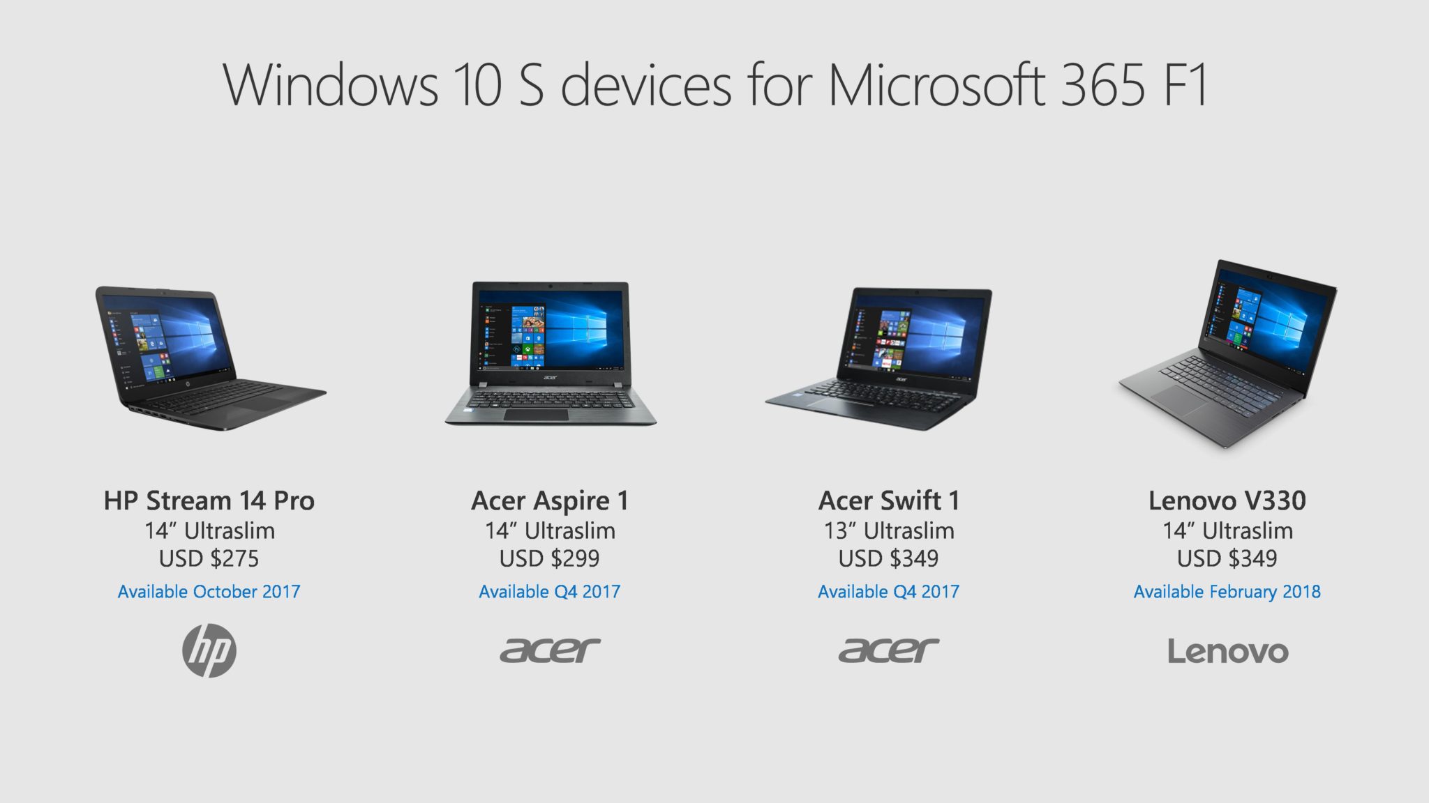 Announcing Windows 10 S devices for Firstline Workers
