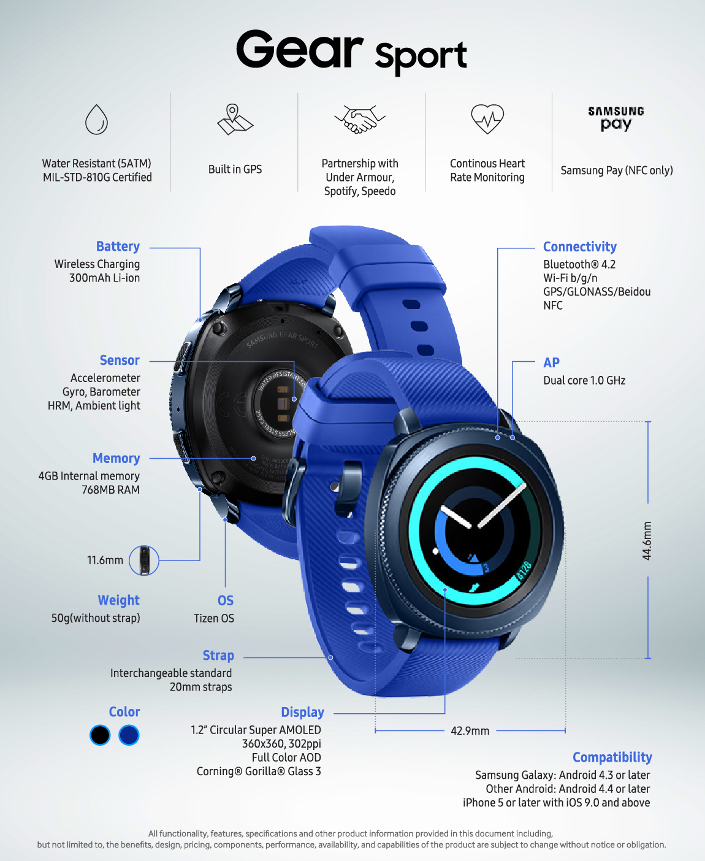 [Infographic] Go Beyond Fitness with the New Gear Sport and Gear IconX