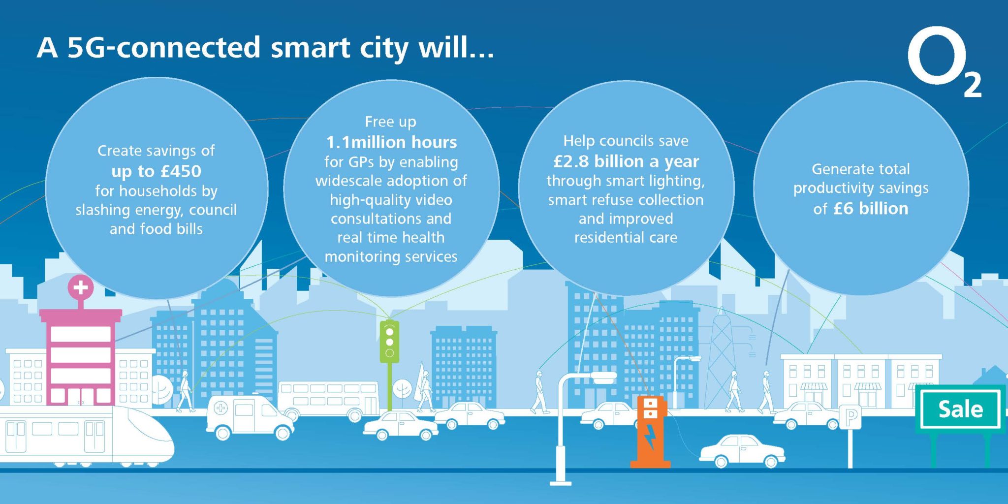 Upgrade UK cities now or miss out on productivity savings of £6 billion a year from 5G – O2