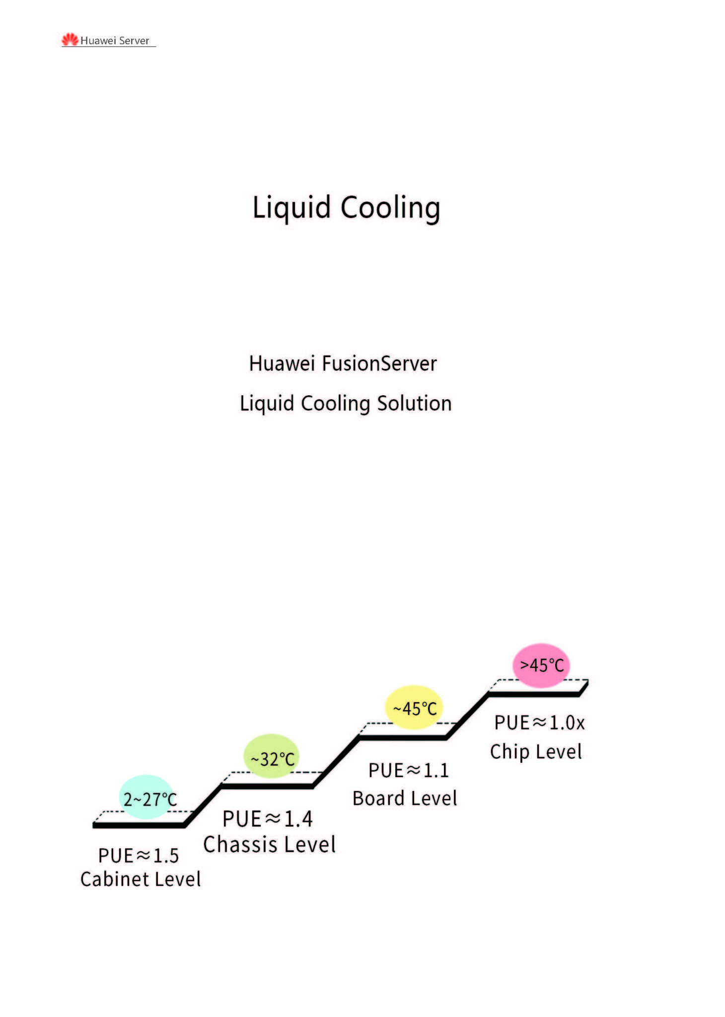 Huawei Server Innovation Genes – Liquid Cooling