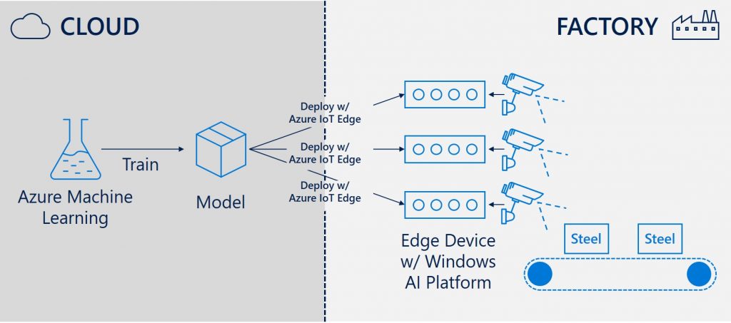 Do more at the intelligent edge with Windows 10 IoT