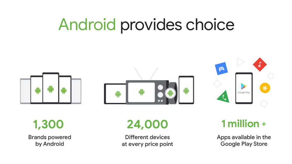 Android has created more choice, not less