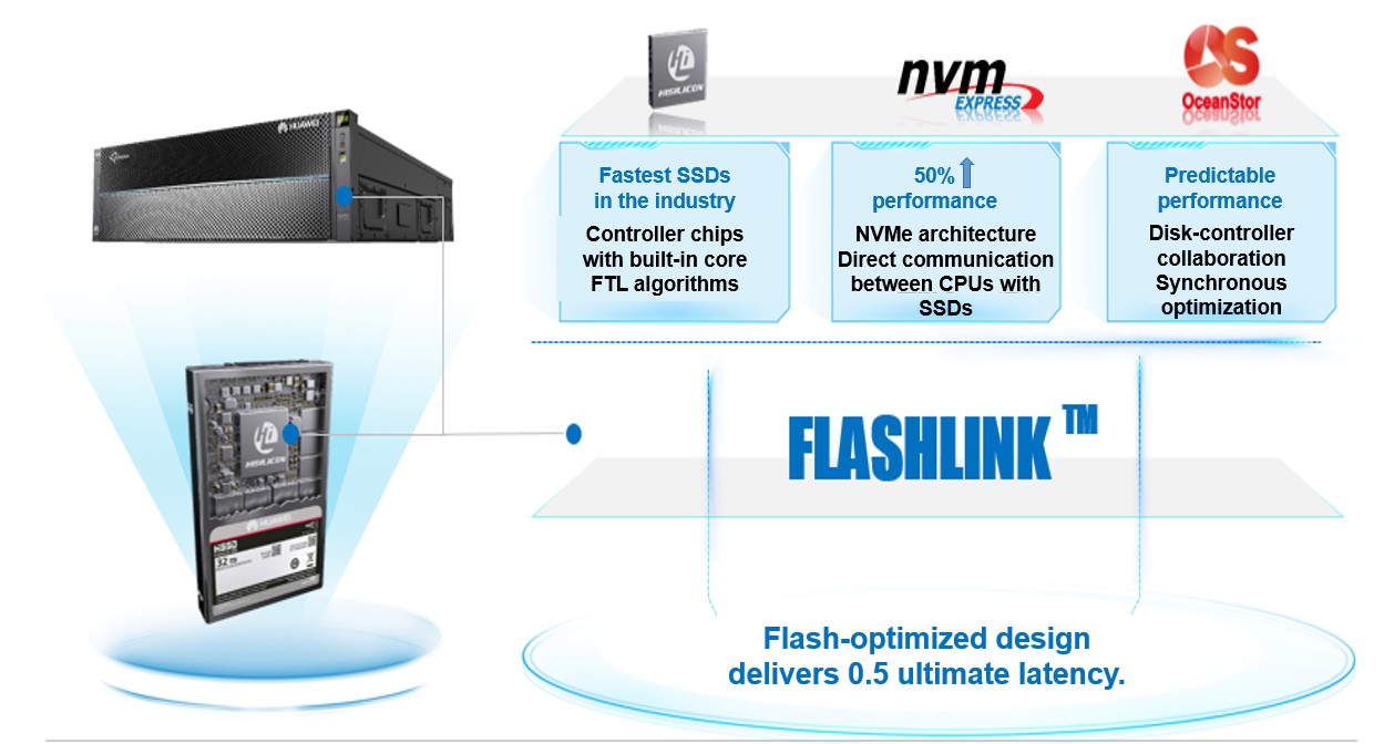 FlashLink: The Secret to Huawei’s High-Performance All-Flash Storage