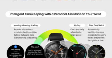 [Infographic] Samsung Galaxy Watch: Designed for All Lifestyles