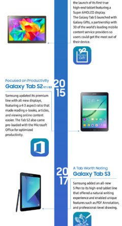 [Infographic] Samsung Mobile Innovation: Setting a New Bar for Tablet Computing