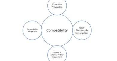 Application compatibility in the Windows ecosystem