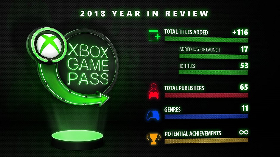 Looking Back on a Banner Year for Xbox and a Glimpse at What’s Ahead