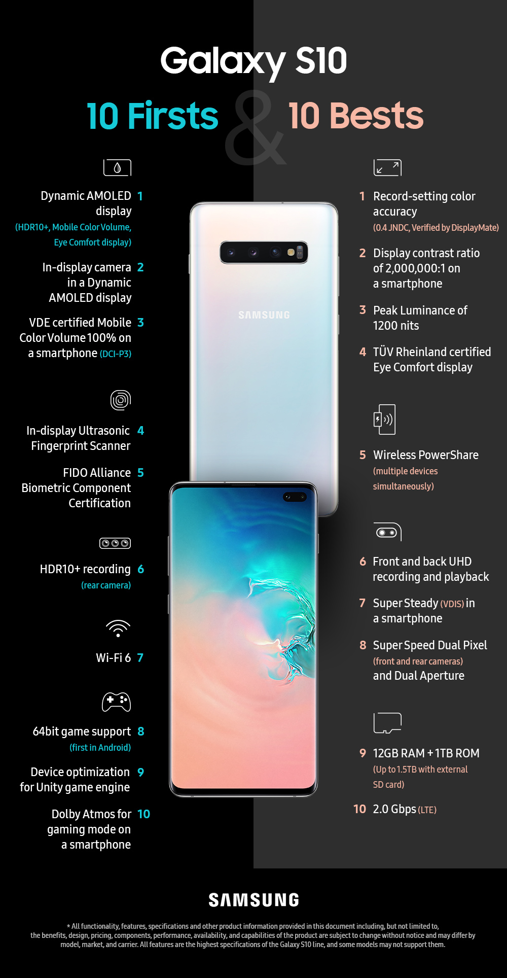 [Infographic] 10 Firsts and 10 Bests from the Galaxy S10