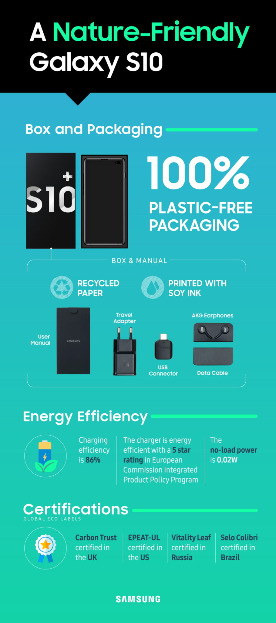 [Infographic] Unwrapping the Galaxy S10’s Eco-Friendly Packaging