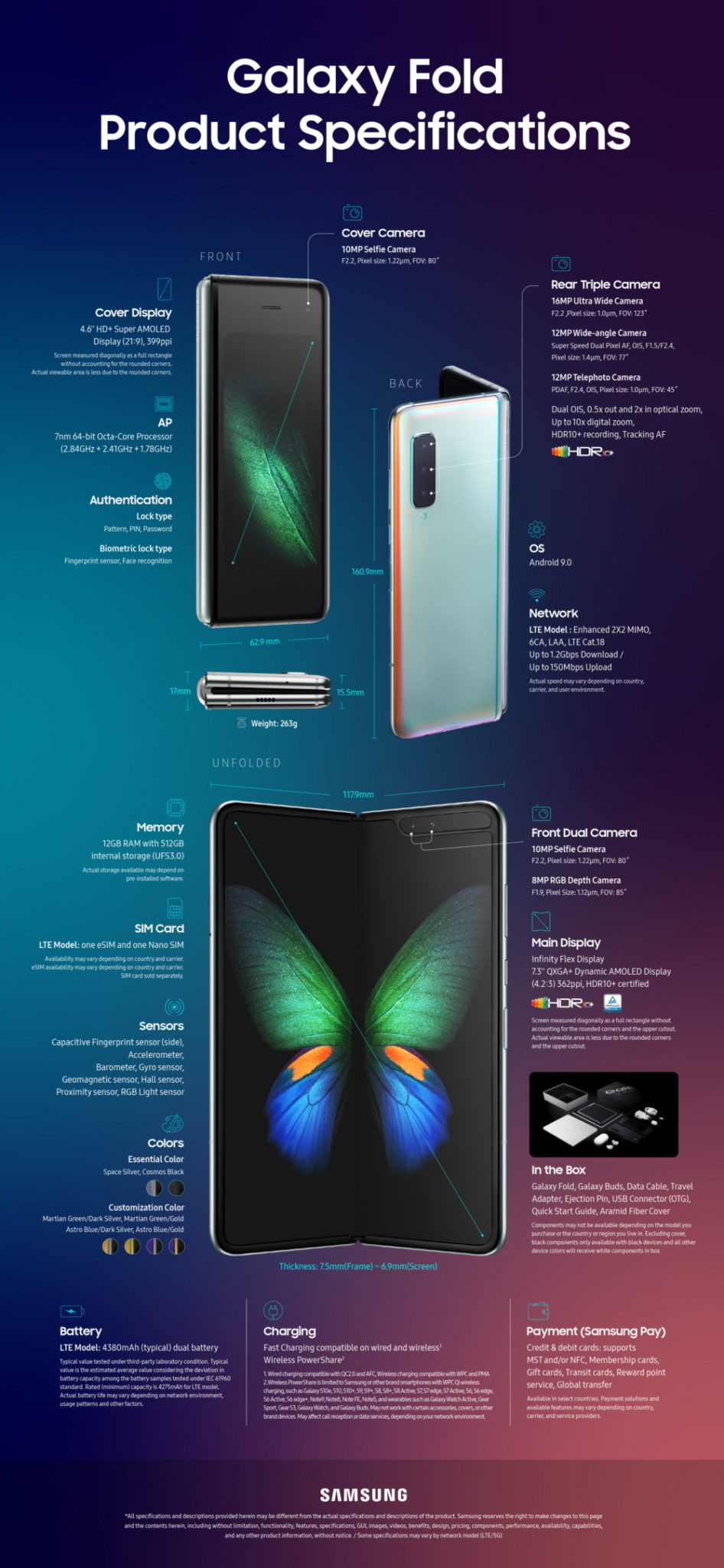 [Infographic] Galaxy Fold: The Technology Behind a Whole New Smartphone Category