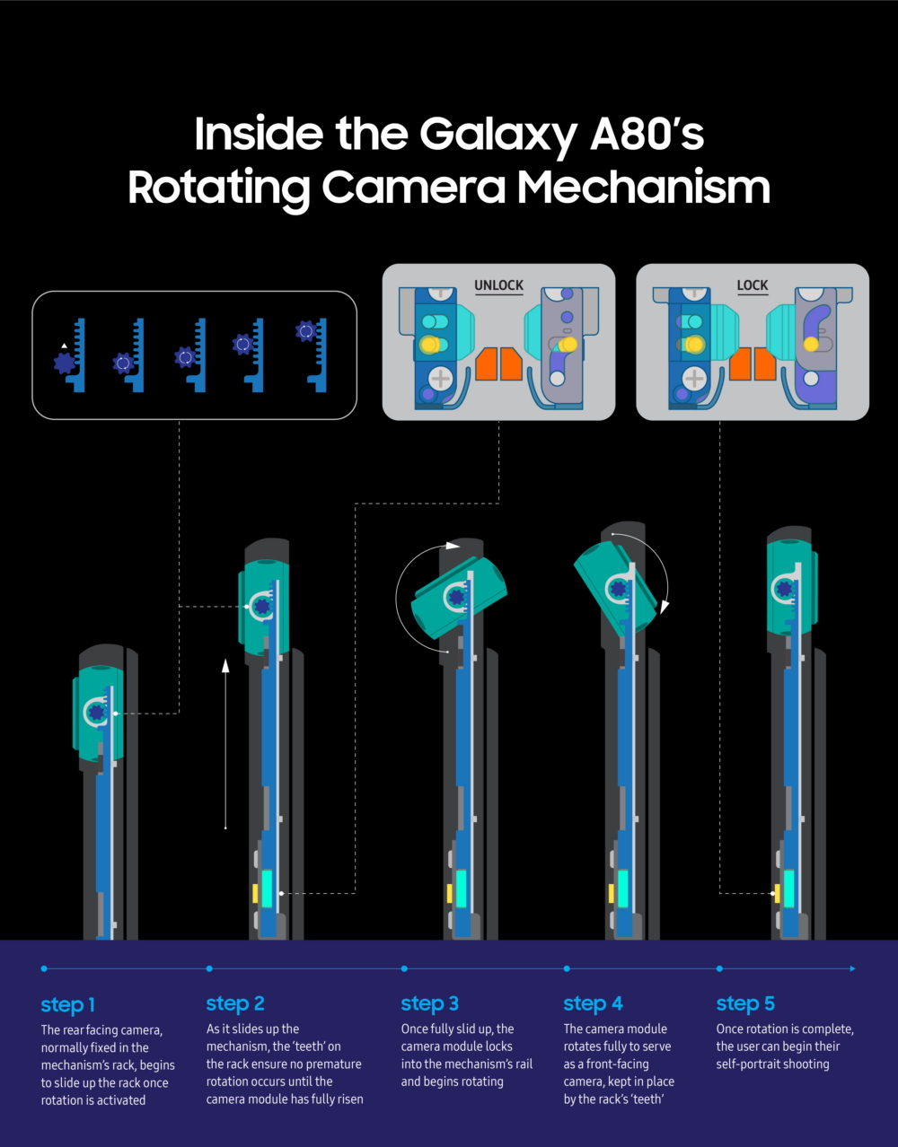 [Tech Lab Notes] Inside the Galaxy A80’s Revolutionary Rotating Camera