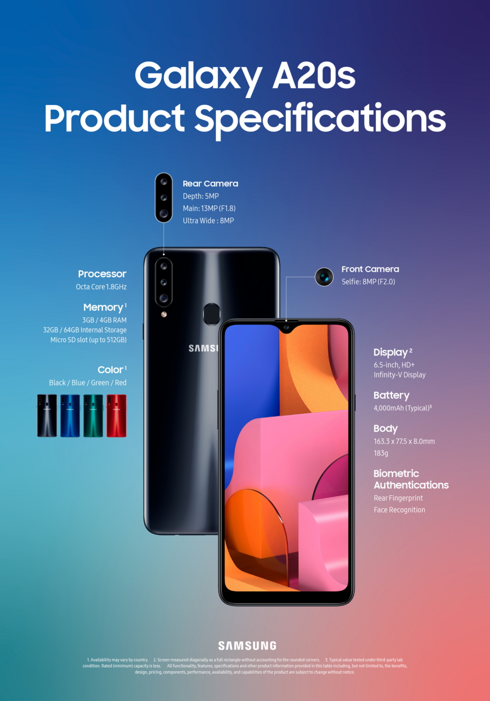 [Infographic] Galaxy A20s: Meet the Essential Device for the Era of Live