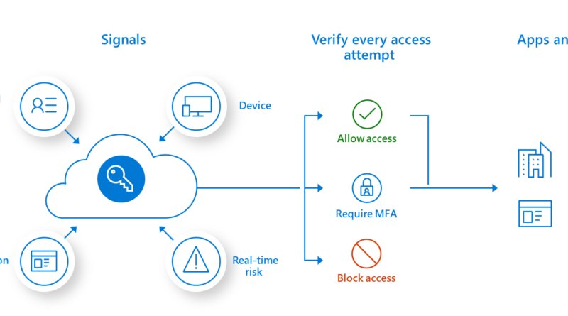 Why banks are adopting a modern approach to cybersecurity—the Zero ...