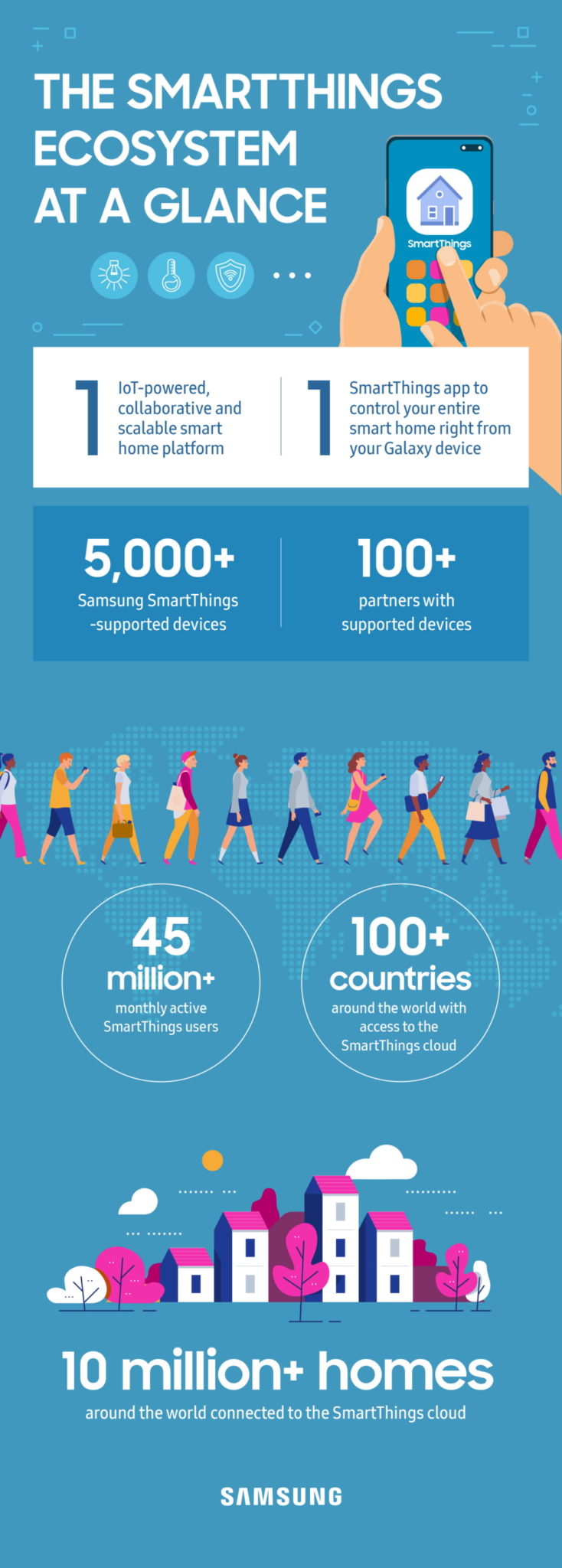 [Infographic] Get Smart: The Latest in What SmartThings Can Do For You