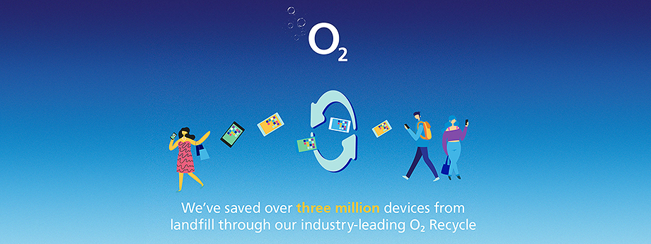 Ten years of O2 Recycle: three million devices later, how far have we come?
