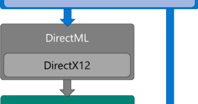 Extending the Reach of Windows ML and DirectML