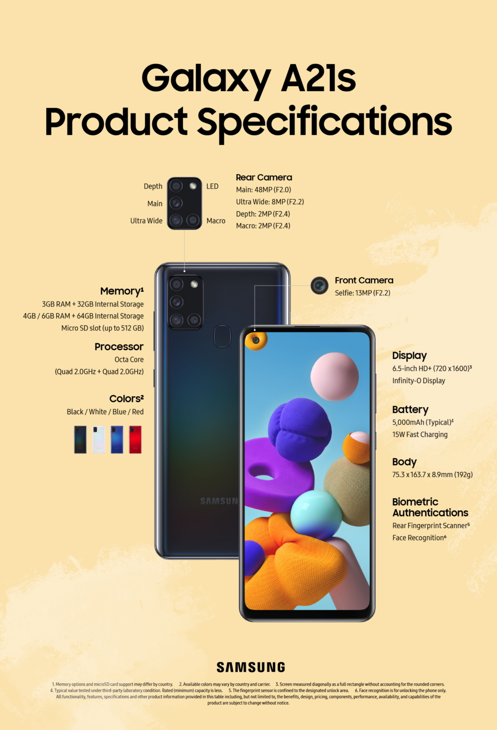 [Infographic] Galaxy A21s Delivers Enhanced Features in a Standout Design