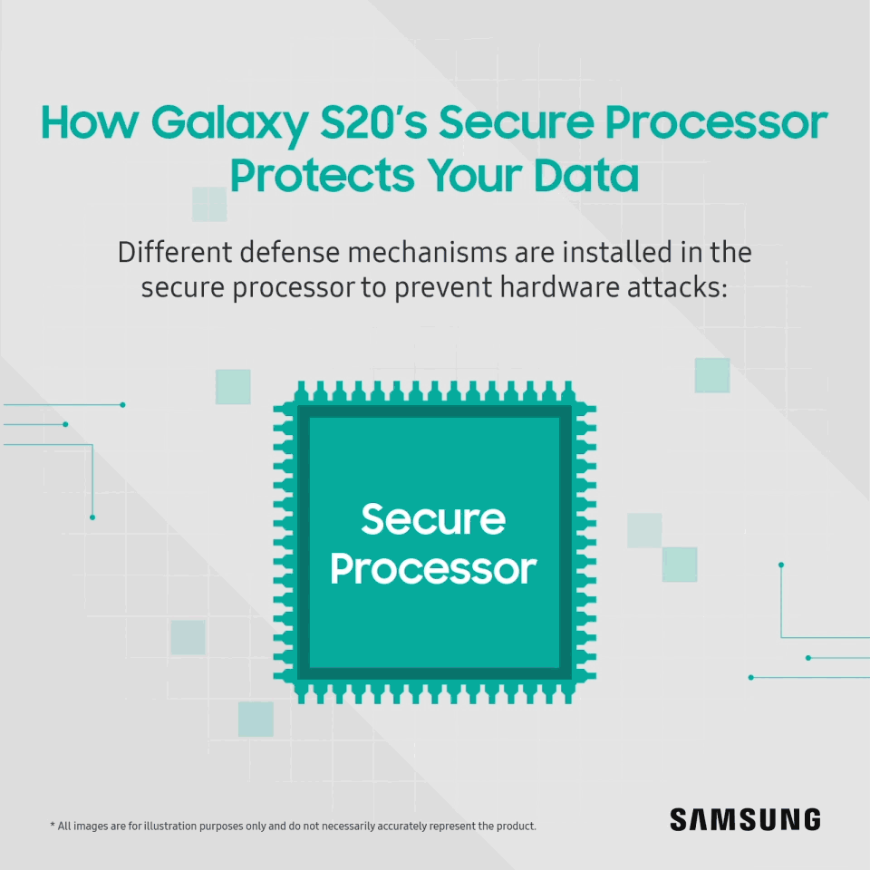Strengthening Hardware Security with Galaxy S20’s Secure Processor