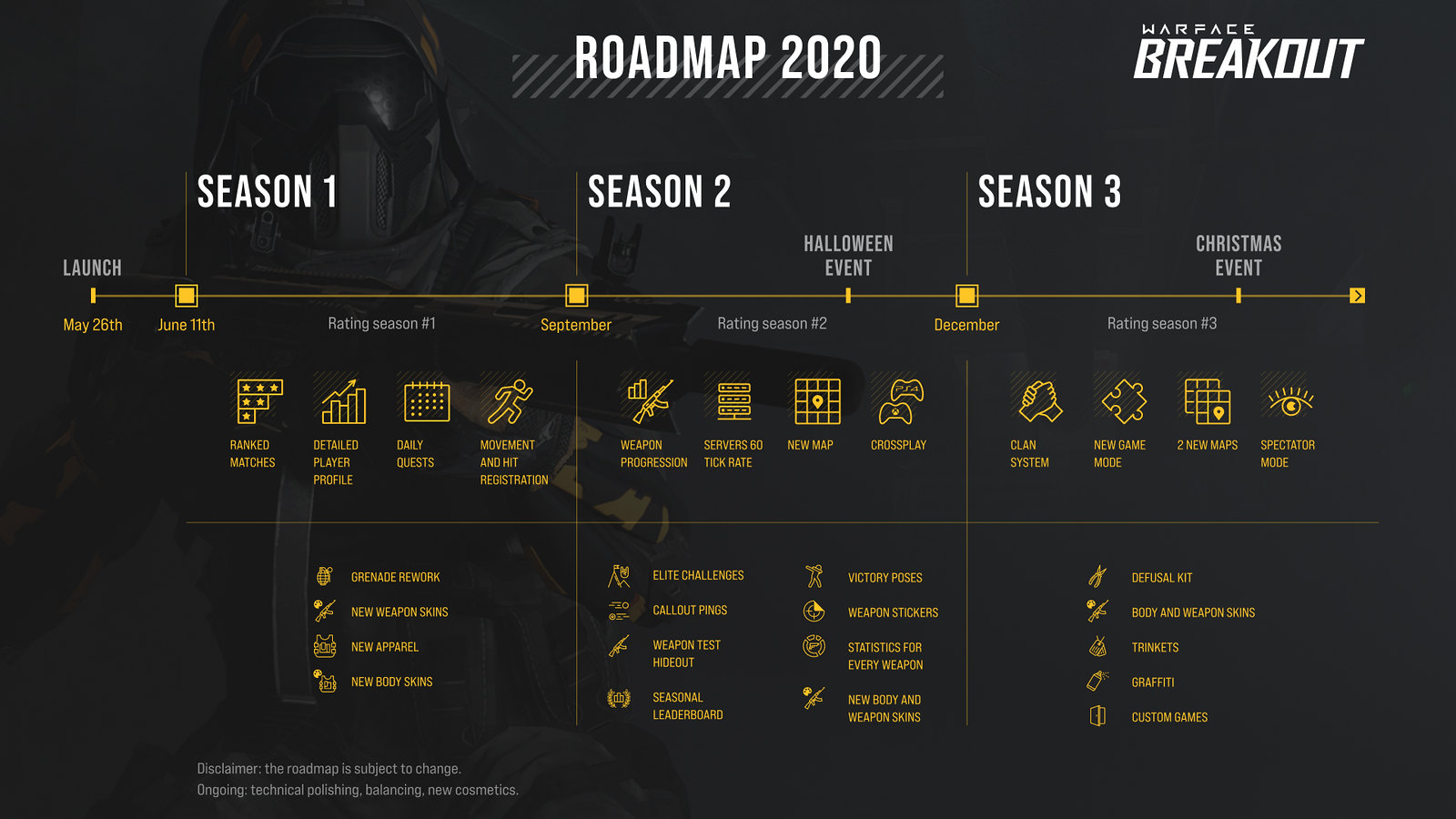 Prepare for big Warface: Breakout updates throughout 2020
