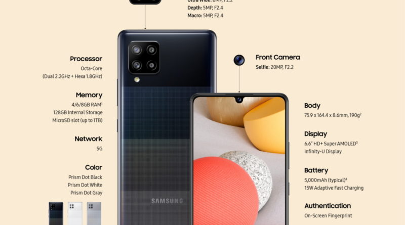 [Infographic] Enjoy Next-Generation Connectivity and Mobile Experiences with the Galaxy A42 5G
