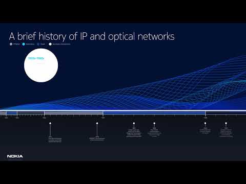 A History of Network Innovation 1948-2020