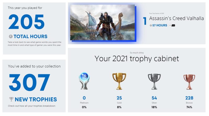 Reflect on your 2021 gaming achievements with PlayStation 2021 Wrap-Up
