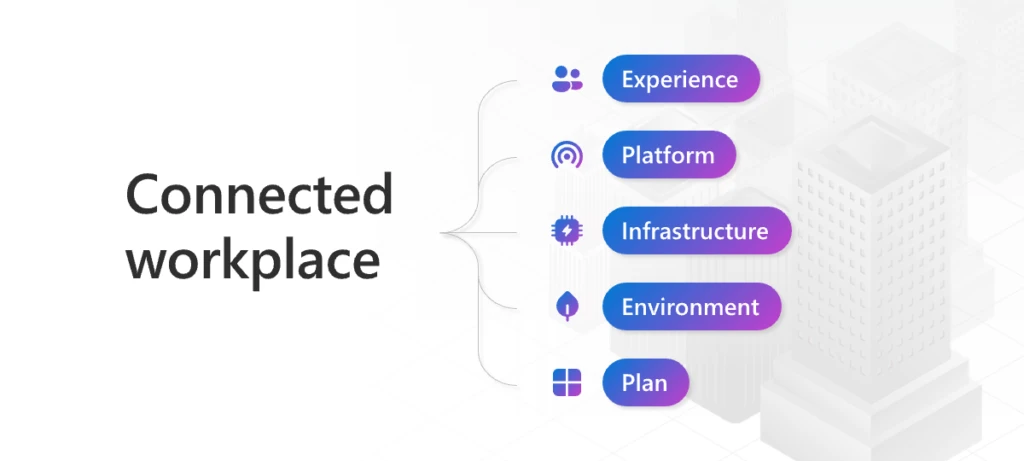 Maak kennis met Microsoft Plekken: Verander je ruimten in plekken