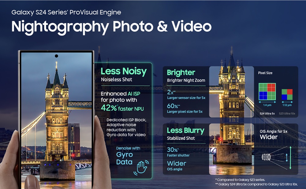 Capture the Perfect Shot Every Time With Galaxy’s ProVisual Engine