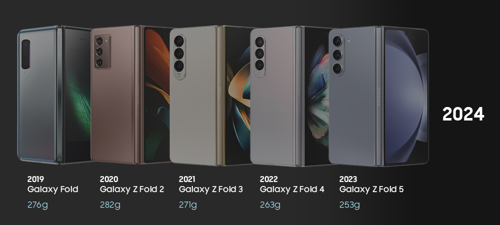 [Galaxy History ①] Evolution of the Galaxy Z Fold Series: Thinner, Sturdier and Compact as Ever